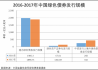 中國金融信息網(wǎng)發(fā)布《2017年中國綠色債券市場發(fā)展與未來展望》報告